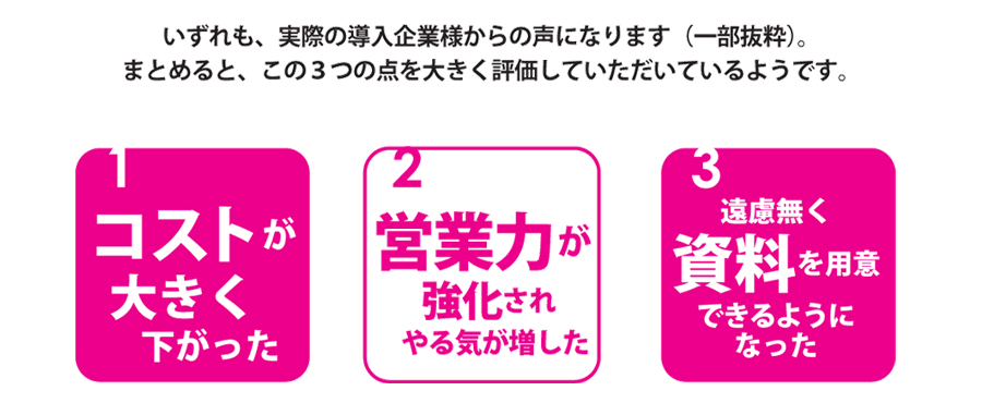 いずれも、実際の導入企業様からの声になります（一部抜粋）。まとめると、この３つの点を大きく評価していただいているようです。コストが大きく下がった。営業力が強化されやる気が増した。遠慮無く資料を用意できるようになった。